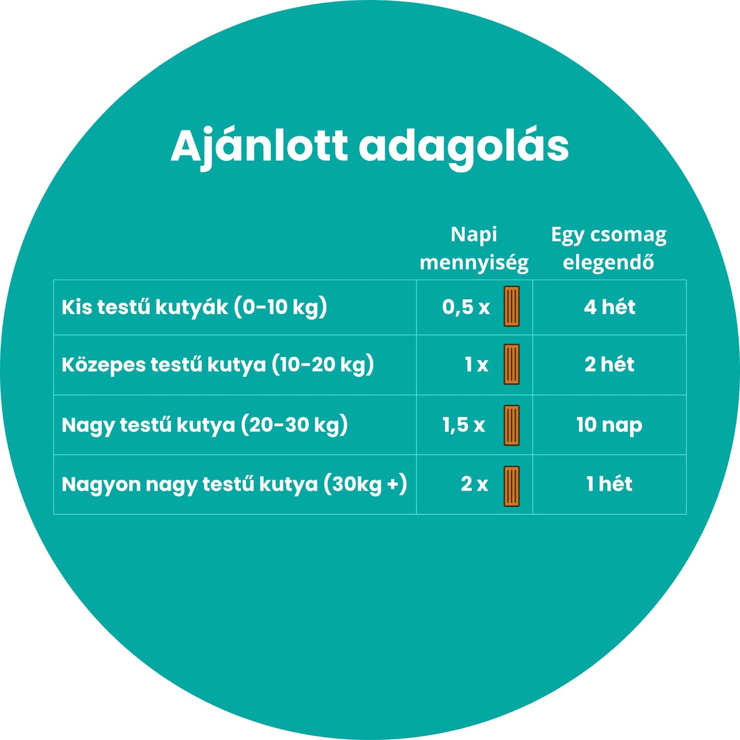 Fogtisztító Rágórúd