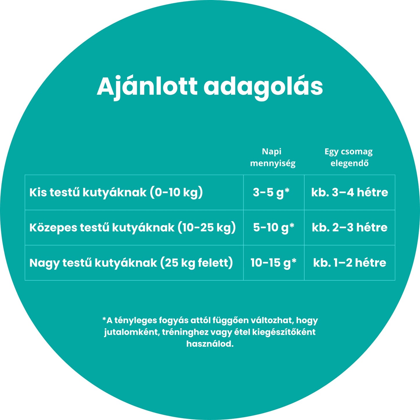 100% Kacsás Jutalomfalat