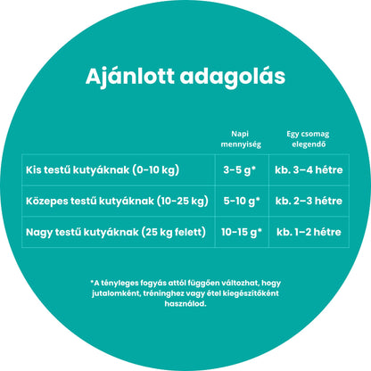 100% Kacsás Jutalomfalat